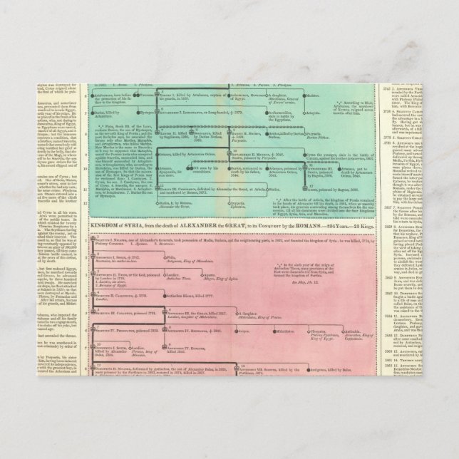 Cartão Postal Cronograma da Pérsia e da Síria (Frente)