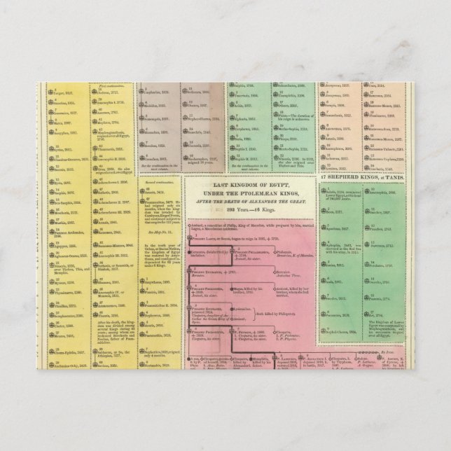 Cartão Postal Cronograma no Egito (Frente)