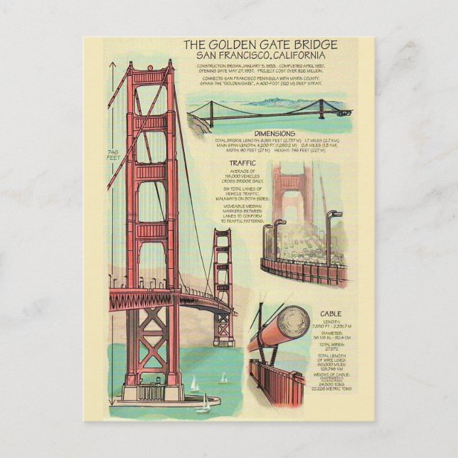 Cartão Postal da Construção da Ponte Golden Gate (Frente)