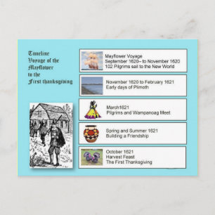 Cartão Postal De Festividades História, América, Mayflower à Ação de Graças