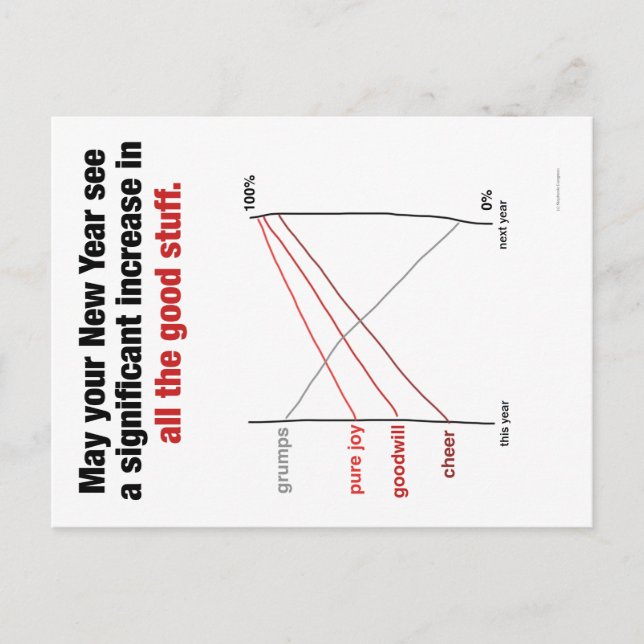 Cartão Postal De Festividades Slopegraph Holiday Postcard (Frente)