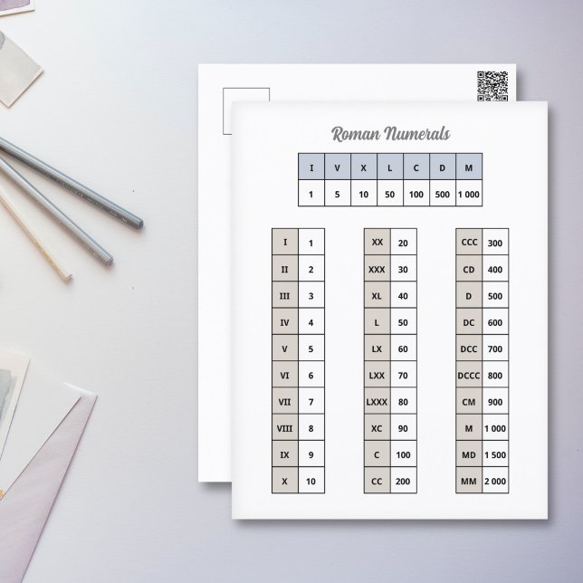 Cartão postal de numeração romana (Roman Numerals Postcard)