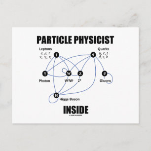 Cartão Postal Dentro de Físico de Partículas (Higgs Modelo Padrã