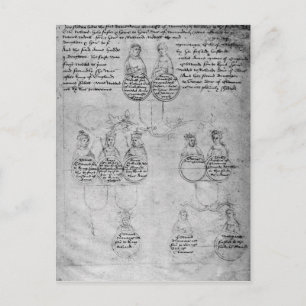 Cartão Postal Descendentes da Condessa Anne, c.1483
