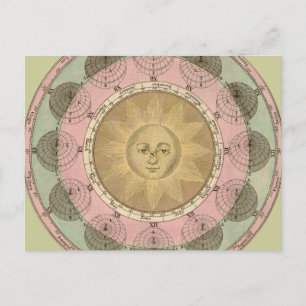Cartão Postal Detalhe do Sol e das Estações do Mapa Antiquado po