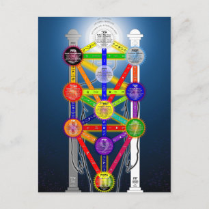 Cartão Postal Diagrama da Estrutura de Árvore Qabalística