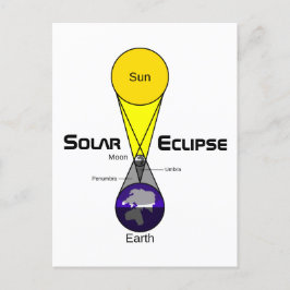 Cartão Postal Diagrama de Eclipse Solar