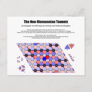 Cartão Postal Diagrama de Música Neo-Riemannian Tonnetz Triads