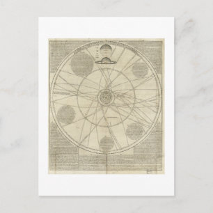 Cartão Postal Diagrama de sistema solar por William Whiston