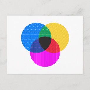 Cartão Postal diagrama de venmo