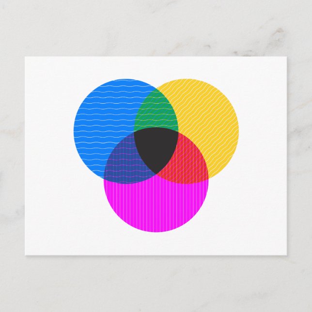 Cartão Postal diagrama de venmo (Frente)