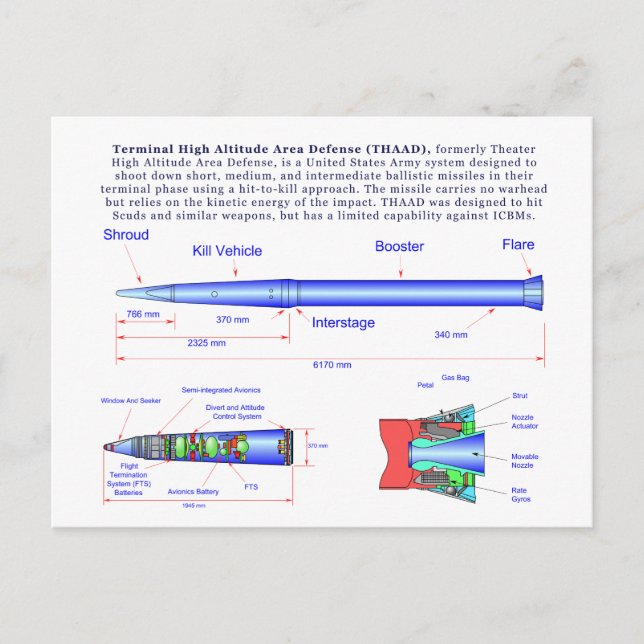Cartão Postal Diagrama do míssil THAAD (Frente)