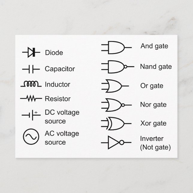 Cartão Postal Diagrama dos elementos comuns do circuito elétrico (Frente)