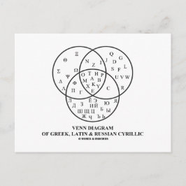 Cartão Postal Diagrama Venn De Cirílico Grego, Latim E Russo