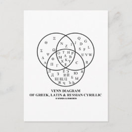Cartão Postal Diagrama Venn De Cirílico Grego, Latim E Russo
