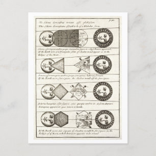 Cartão Postal Diagramas de 1700s de Eclipses Solares