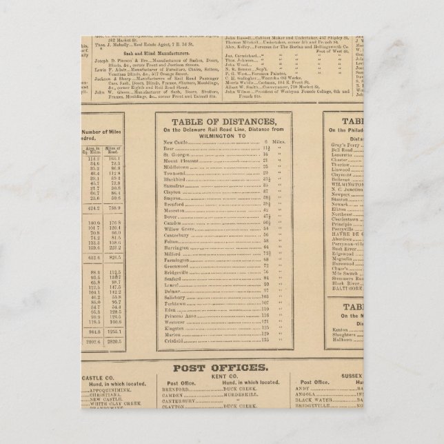 Cartão Postal Diretório comercial de Wilmington (Frente)