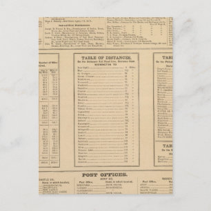 Cartão Postal Diretório comercial de Wilmington