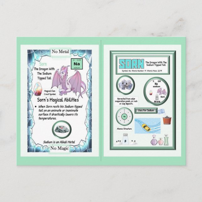 Cartão Postal Dragão Periódico de Mesa - Sódio (Frente)