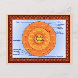 Cartão Postal Educação, Religião, Judaísmo, Festivais Judaicos