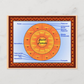 Cartão Postal Educação, Religião, Judaísmo, Festivais Judaicos
