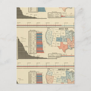 Cartão Postal Eleições presidenciais 1872-1880