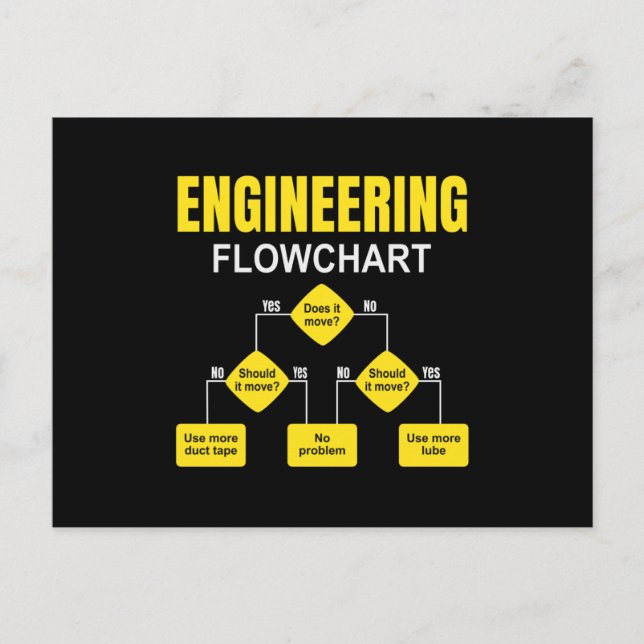Cartão Postal Engineering Flowchart Engineer (Frente)