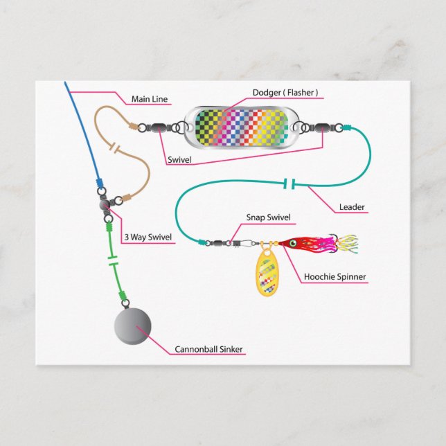 Cartão Postal Estacionamento de salmões e de água salgada (Frente)