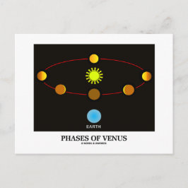 Cartão Postal Fases De Vênus (Astronomia)