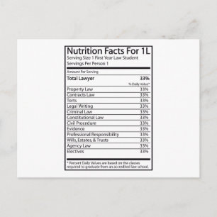 Cartão Postal Fatos Nutricionais Para 1L