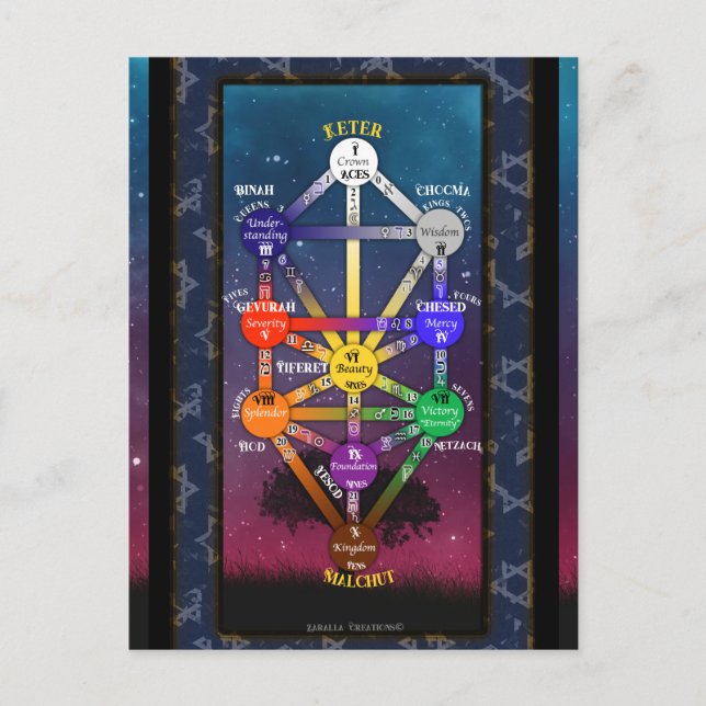 Cartão Postal Ferramenta Kabbalística de Tarot da Vida | (Frente)
