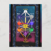 Ferramenta Tarot da Árvore da Vida Cabalística |
