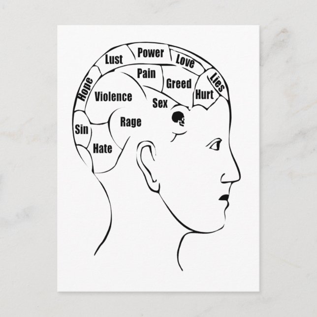 Cartão Postal Frenologia (Frente)