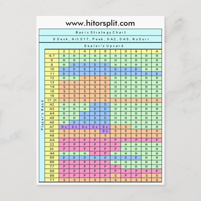 Cartão Postal Gráfico de Estratégia de Acerto Suave 17 Blackjack (Frente)