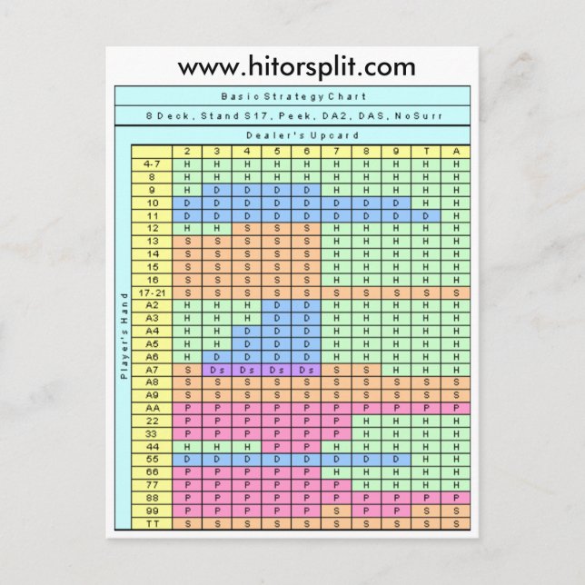 Cartão Postal Gráfico de Estratégia de Pano Suave 17 Blackjack (Frente)