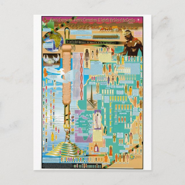 Cartão Postal Gráfico de Genealogia Bíblica (Frente)