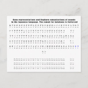 Cartão Postal Gráfico de Idiomas Japonês Kana Hepburn Romaji