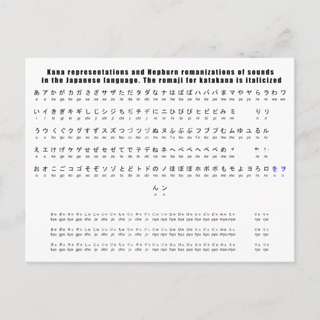 Cartão Postal Gráfico de Idiomas Japonês Kana Hepburn Romaji (Frente)