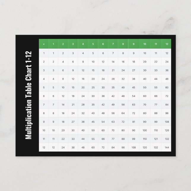 Cartão Postal Gráfico de Mesas de Multiplicação 1 a 12 (Frente)