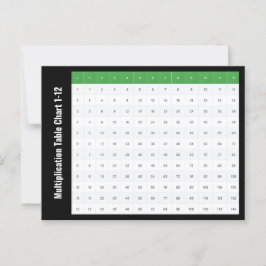 Cartão Postal Gráfico de Mesas de Multiplicação 1 a 12