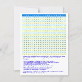 Cartão Postal Gráfico de multiplicação de 1 a 20 | Tabuadas de M