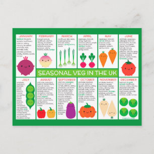 Cartão Postal Gráfico de Produtos Hortícolas Sazonais do Reino