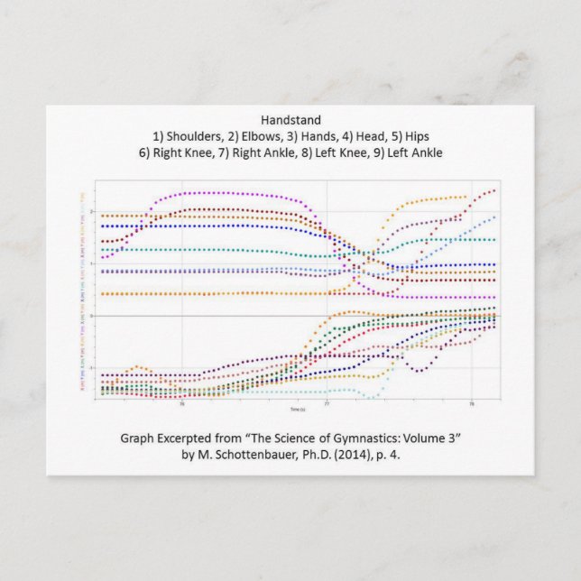 Cartão Postal Gráfico do suporte de ginástica (Frente)