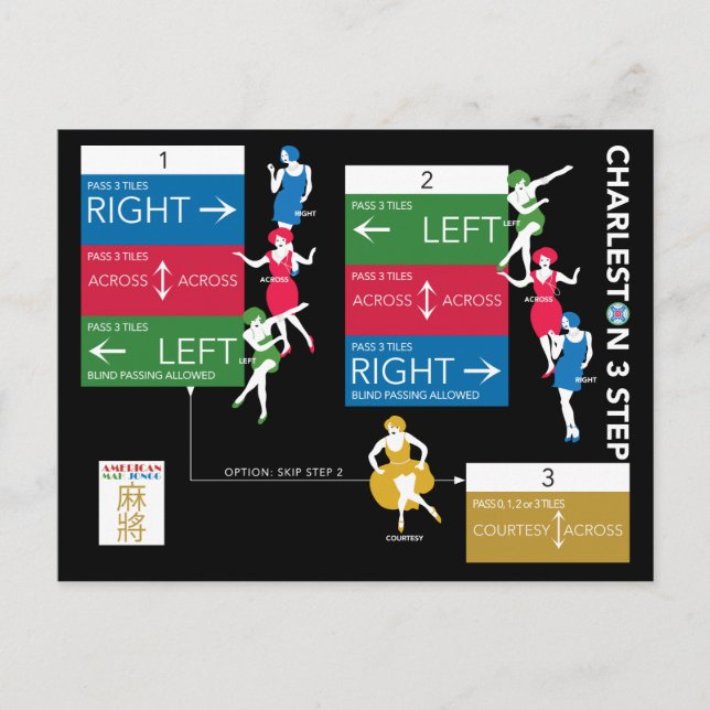 Cartão Postal Gráfico Mah Jongg Charleston (Frente)