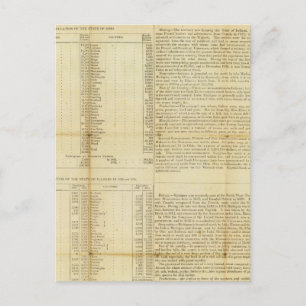 Cartão Postal Guia de viajantes e diretório de emigrantes