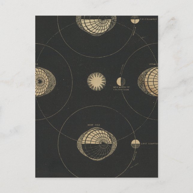 Cartão Postal Guias (Frente)