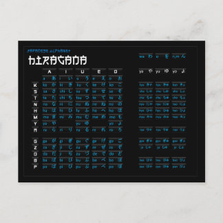 Cartão Postal Hiragana japonesa e placa alfabética Katakana
