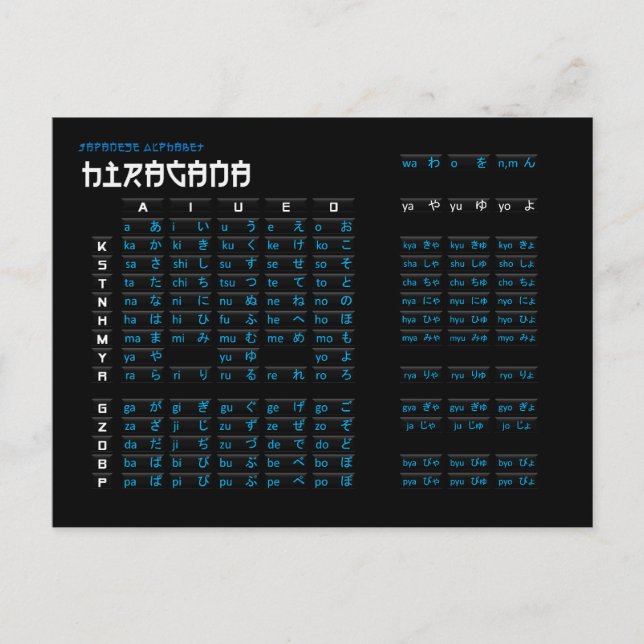 Cartão Postal Hiragana japonesa e placa alfabética Katakana (Frente)