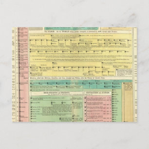 Cartão Postal História Bíblica Sagrada