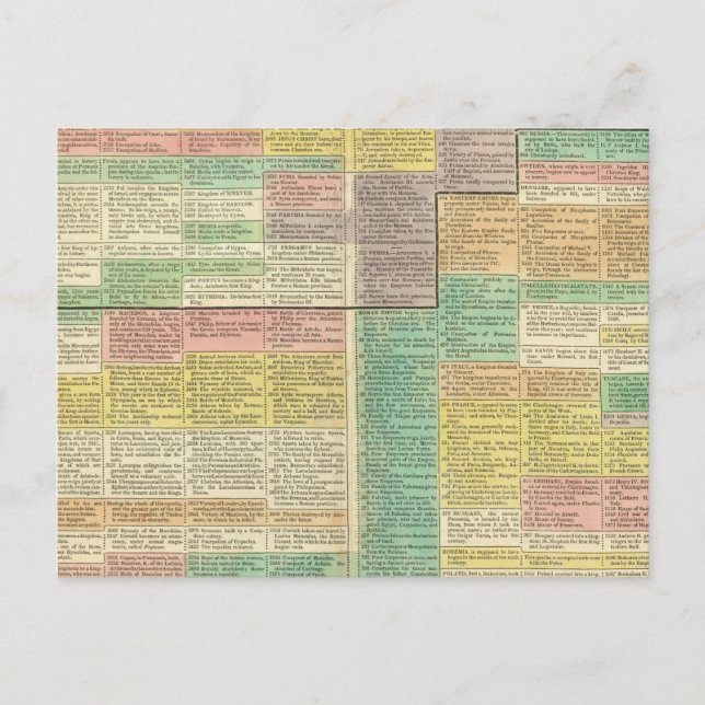 Cartão Postal História mundial até 1789 (Frente)